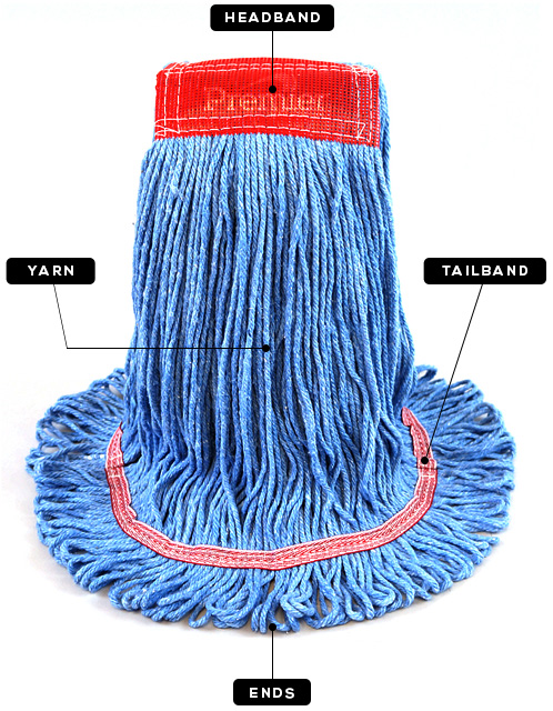 Premier Mop & Broom Anatomy of a Wet Mop - Head Band, yarn, Tail Band, Ends